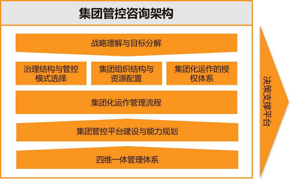 集團管控-原.png 集團管控-原.png